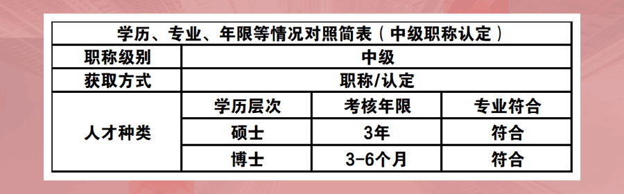 中級職稱認(rèn)定