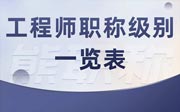 工程師職稱級(jí)別一覽表：帶專業(yè)劃分，詳細(xì)版！