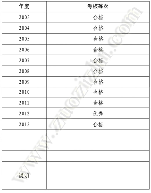 任現(xiàn)職以來年度考核情況一覽表