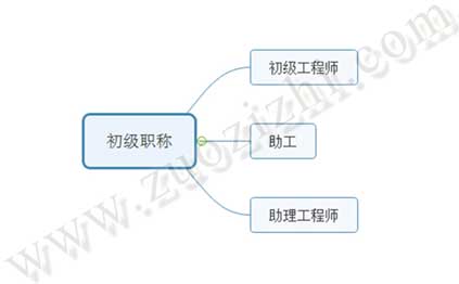 初級(jí)工程師和助理工程師有什么區(qū)別