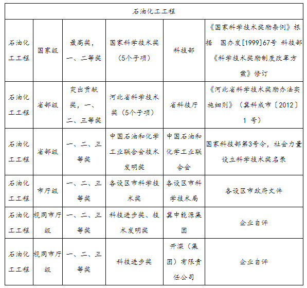 高級(jí)工程師成果獎(jiǎng)勵(lì)