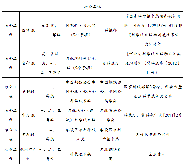 高級職稱