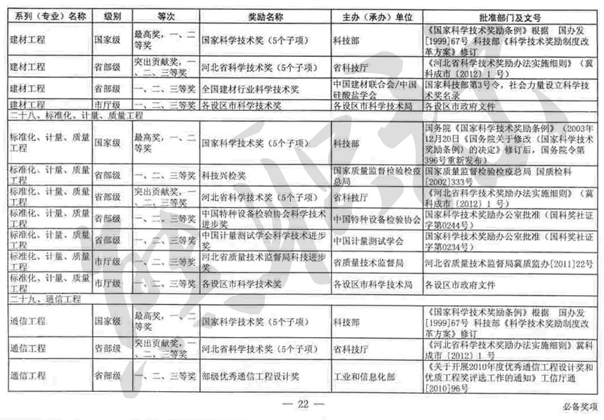 冀職改辦字【2015】104號_21.jpg