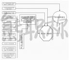 【職稱】關于2022年度高中級職稱線下申報材料組卷相關表格及組卷要求的通知