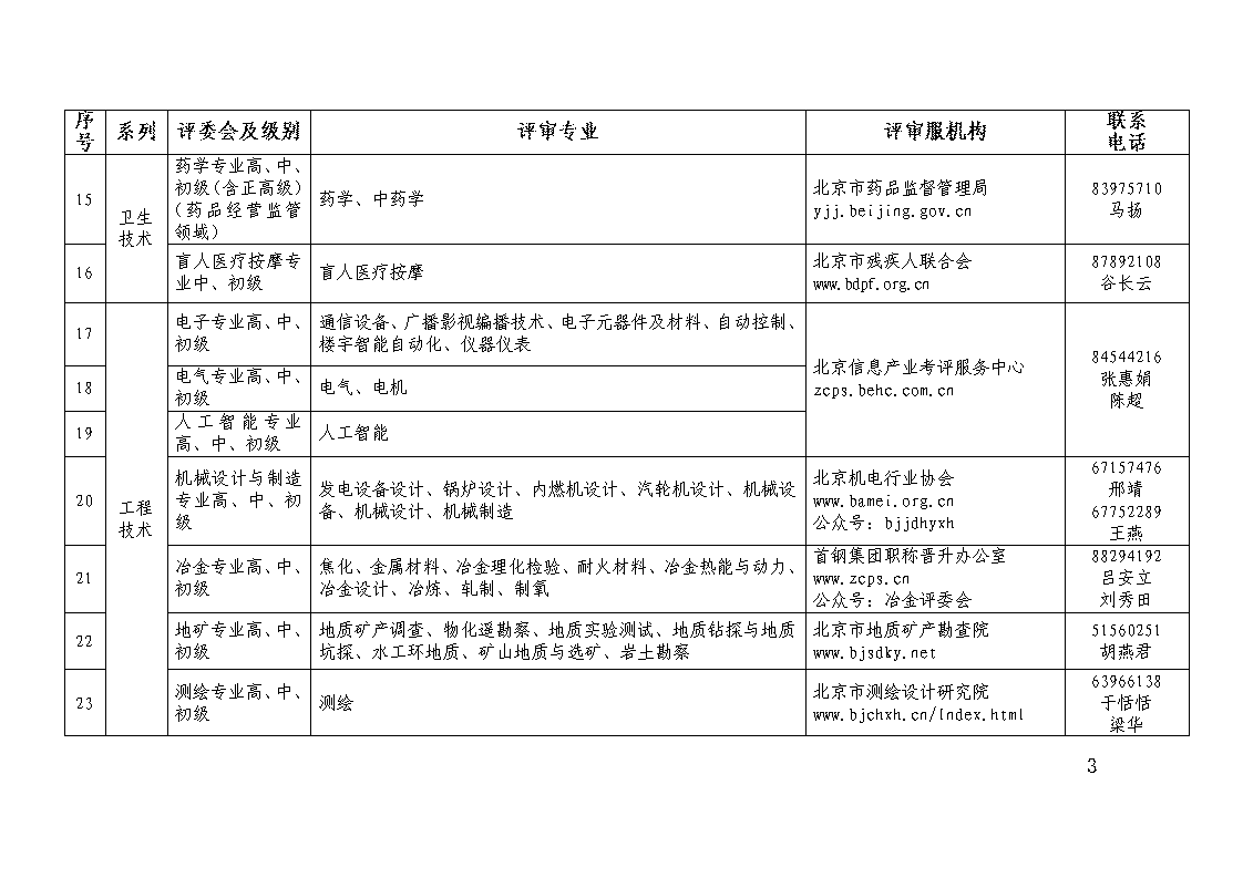 職稱評審機構