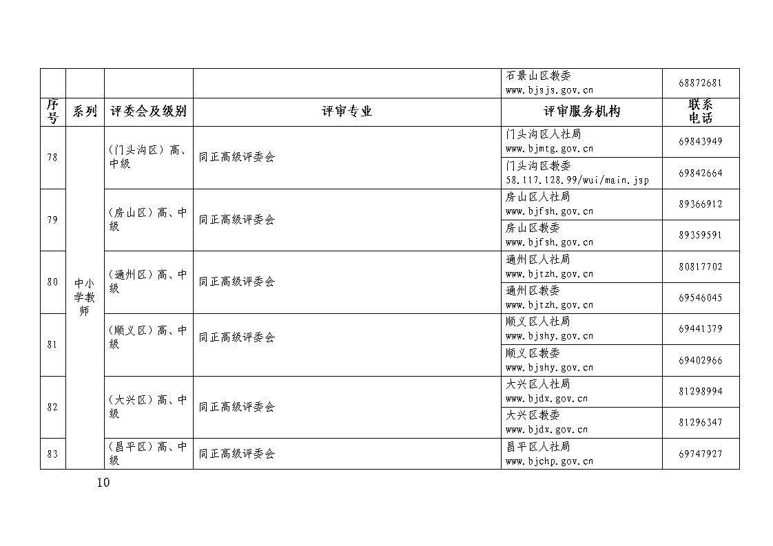 職稱評審機構