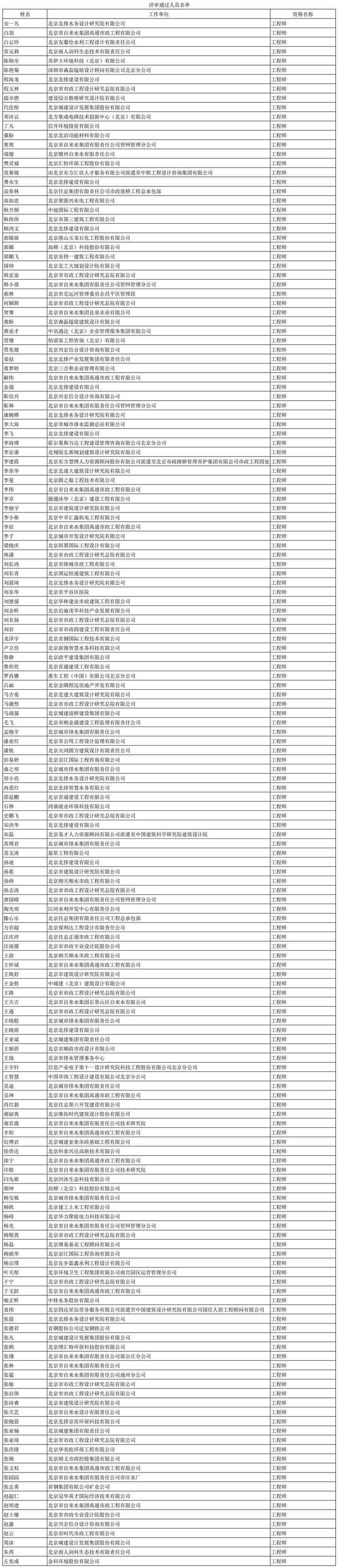 給排水中級職稱評審公示